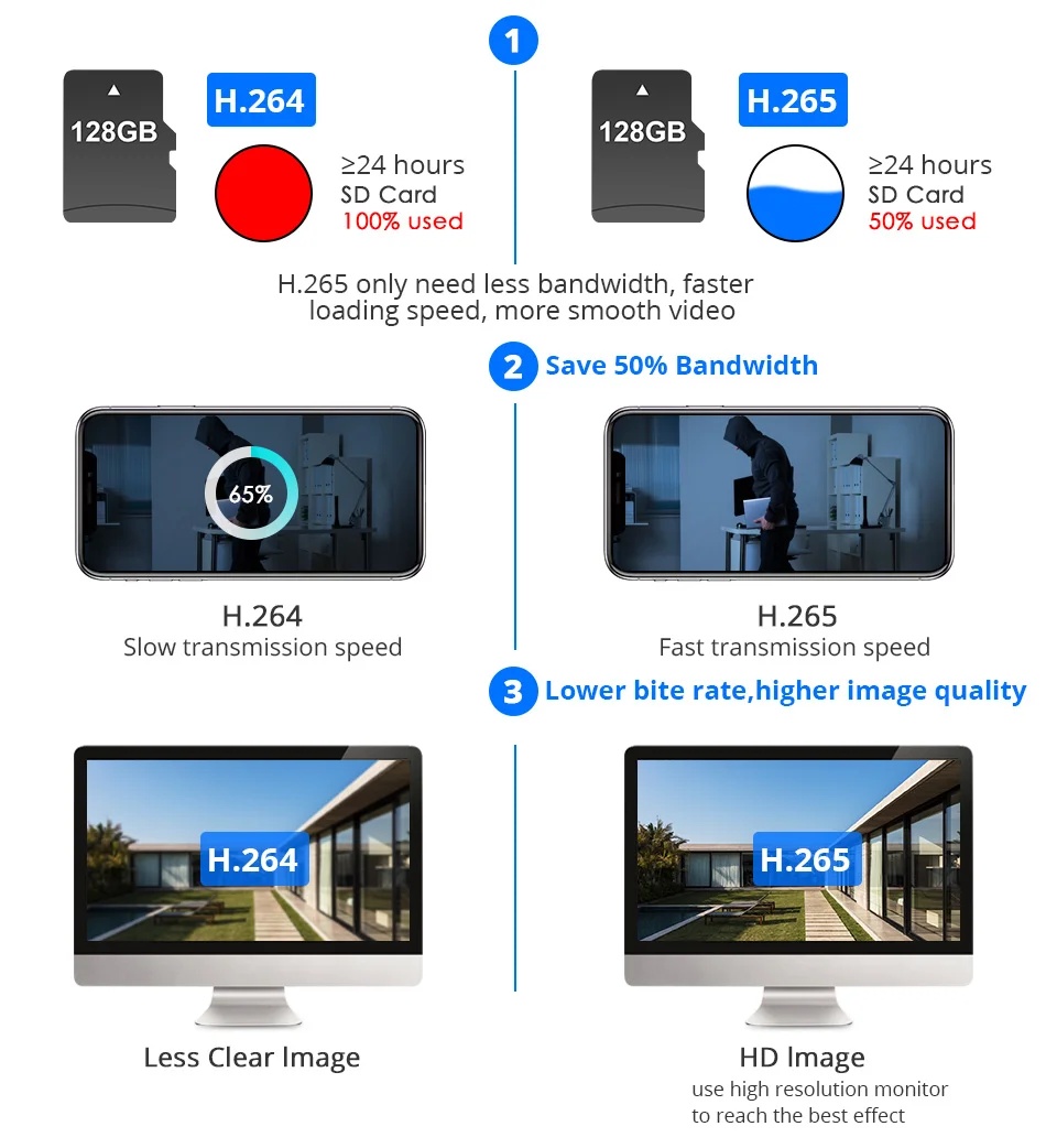 Hiseeu h.265 1080p poe câmera ip ptz