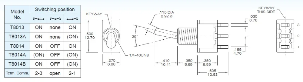 SEBQ-3P
