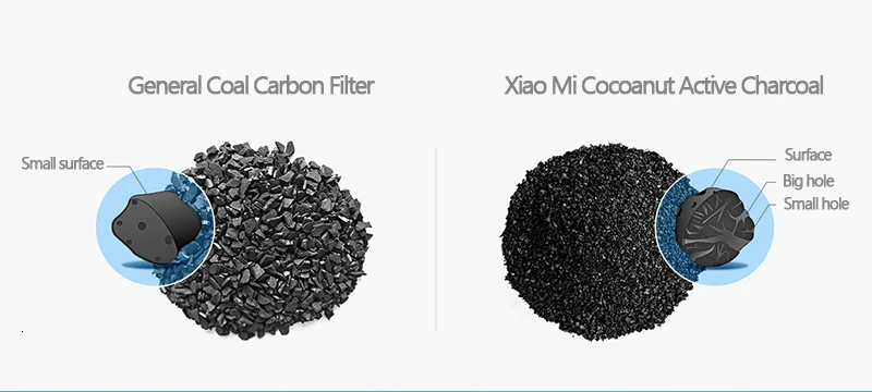 Original Xiao Mi Water Purifier Filter Replacement PP Cotton Activated Carbon Drinking Water Filter 