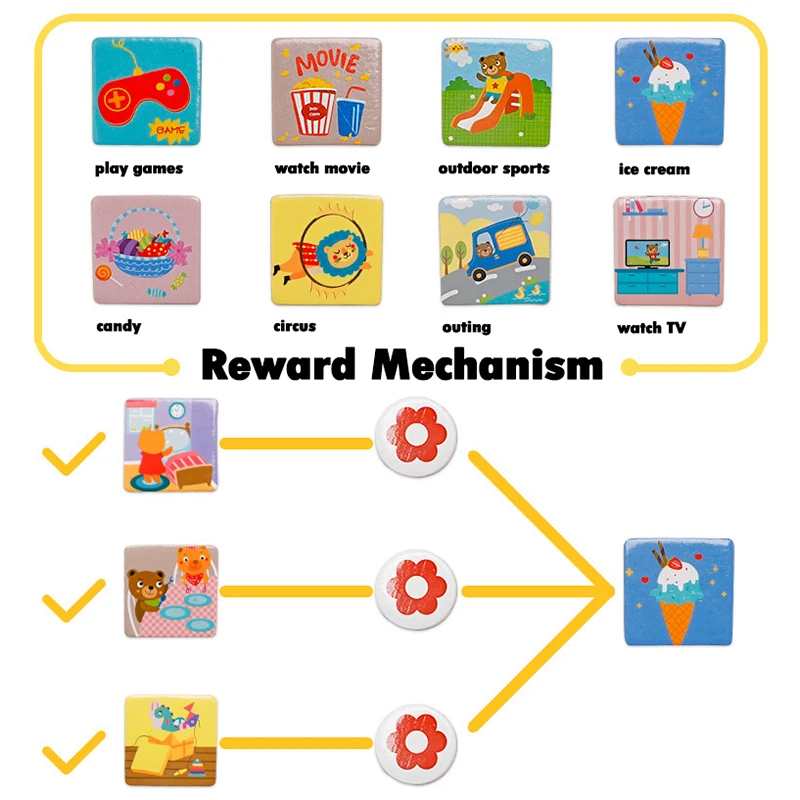 Children Habit Growth Educational Toys Magnetic Habit Tracking Reward Chart Self-discipline Activity Planner Board Toys for 3-12 5
