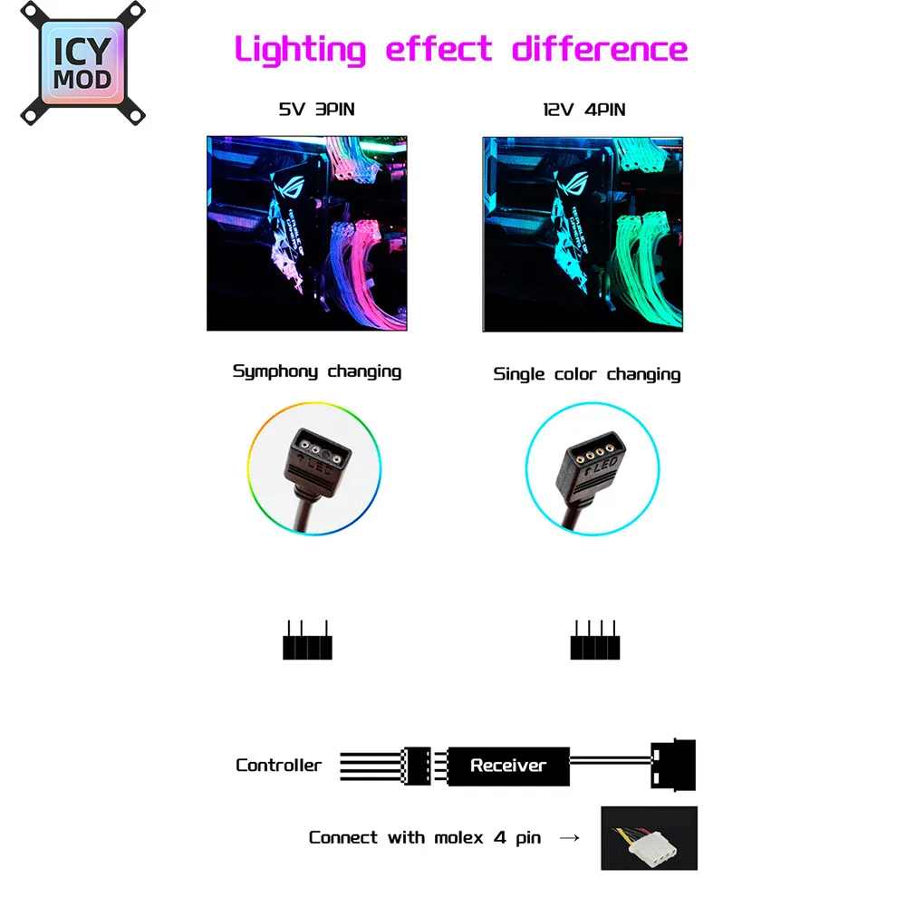 Generic Vertical Gpu Bracket Rgb Vga Standholder Video Card Support Rog Belief Figure 12v/5v