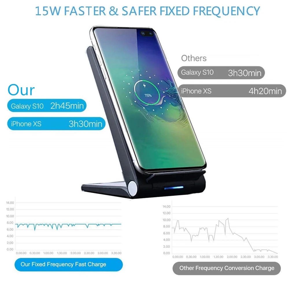 DCAE 15W Fast Wireless Charger USB C Qi Quick Charging Stand Pad for iPhone 11 Pro X XS Max XR 8 Airpods Samsung S10 S9 Note 10
