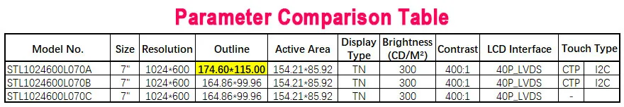 " /7,0" дюймов 1024*600 40P_LVDS TFT ЖК-модуль дисплей экран монитор и FT5426 igc емкостная сенсорная панель