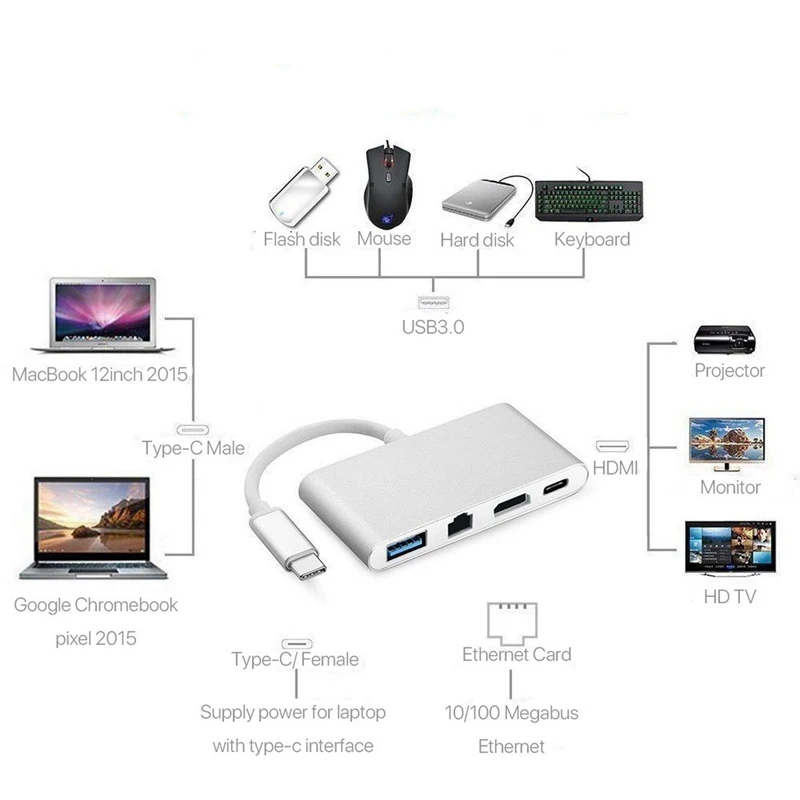 2018 Новый USB C к HDMI 4K + RJ45 Gigabit Ethernet + USB 3,1 type C концентратор адаптер