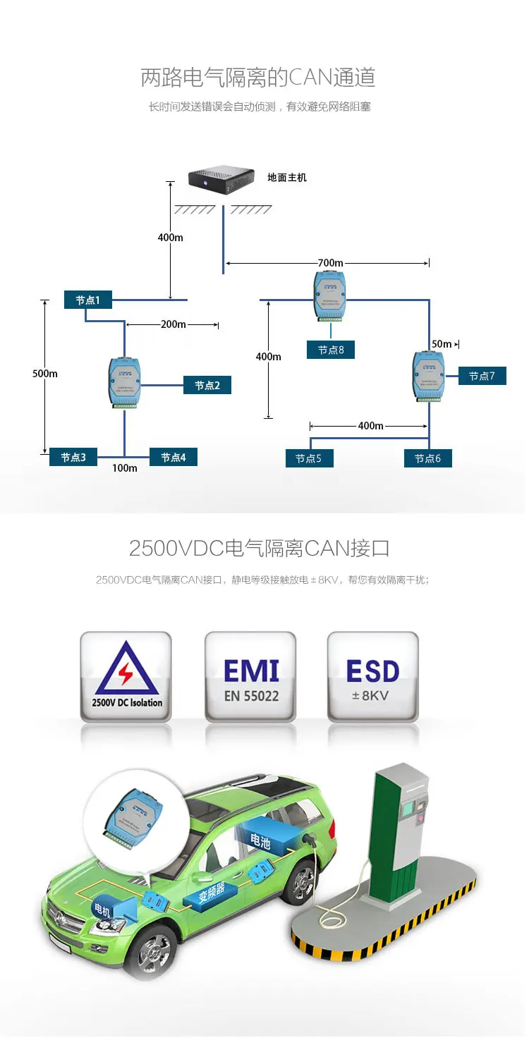 ICANBridge Intelligent CAN мост-повторитель концентратор шлюз совместимый