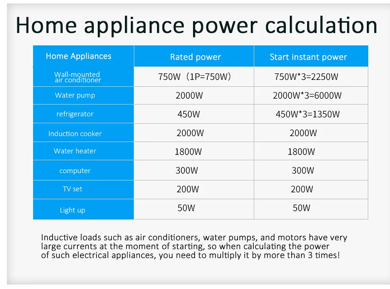 500va 1000va 1500 2000 3000va, monofásico, automático