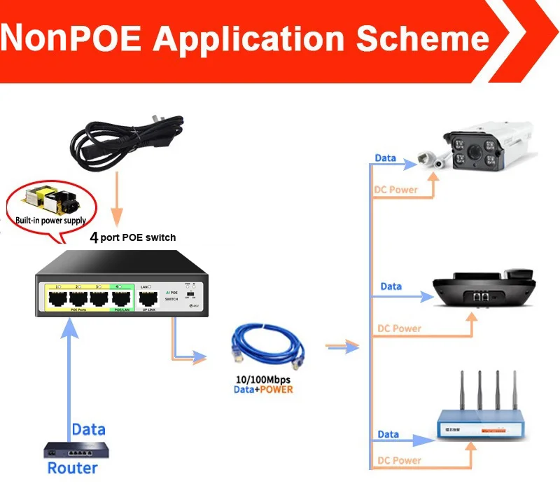 STEAMEMO POE Switch gigabit 8 Port Ethernet Switch SFP With IEEE 802.3 AF/AT Suitable for IP Camera/Wireless AP/POE Camera