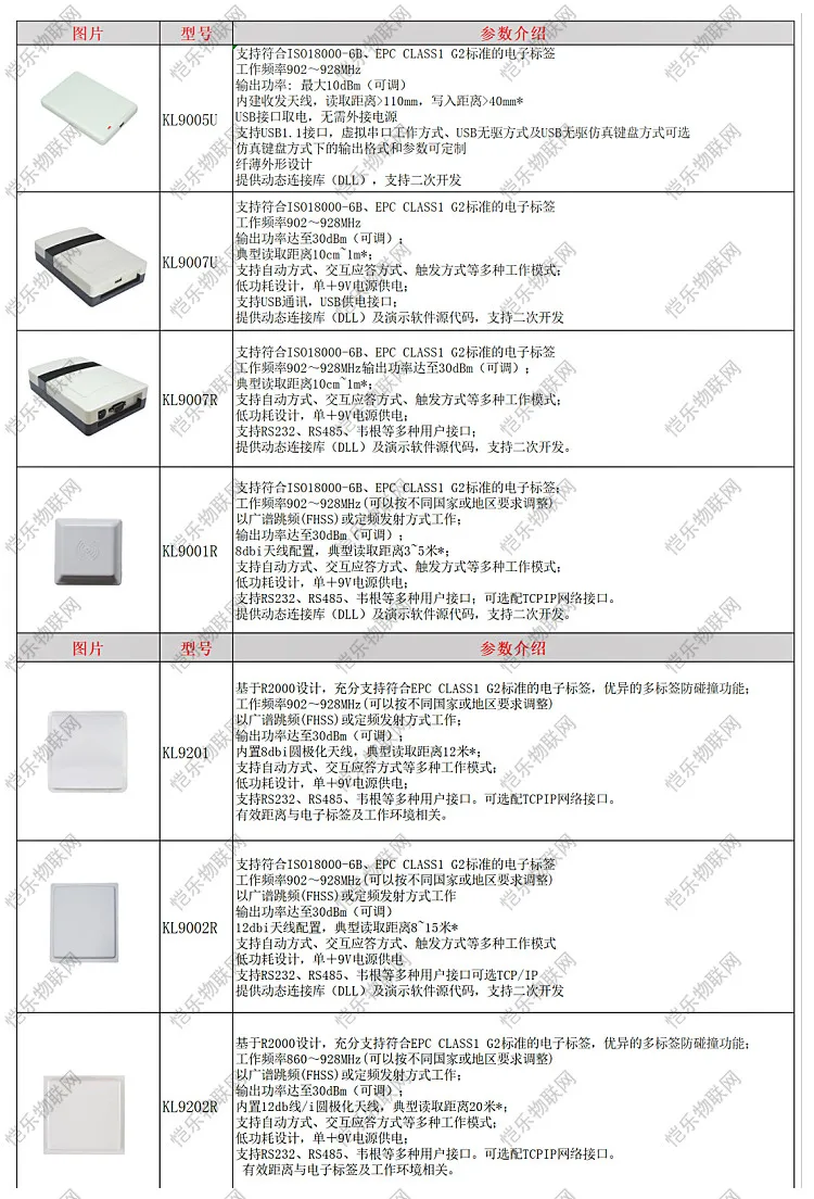 9007u терминал для rfid-меток в диапазоне uhf считывания электронных меток