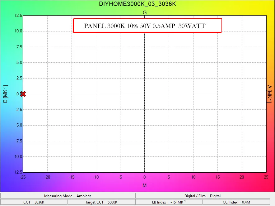 3000K-50V-0.5A-30W-2