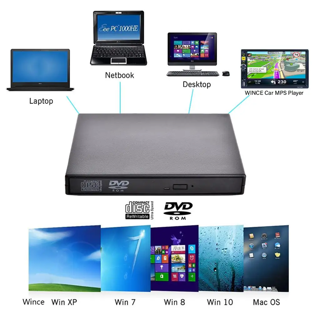 Универсальный автомобильный CD/DVD-плеер USB2.0, внешний Ультра-скоростной флэш-диск с поддержкой MP5 Для iMac/MacBook Air/Pro, ноутбука, настольного ПК - изображение
