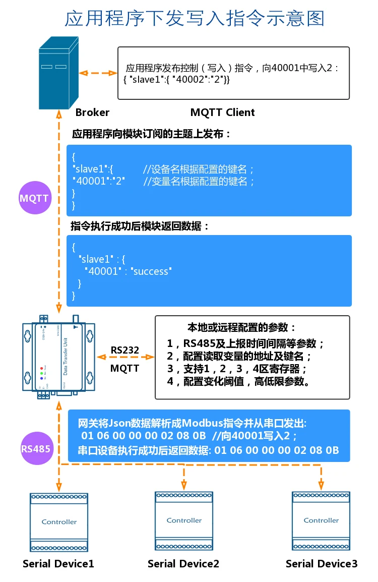 YK-G3115 4G Удаленный модуль IO(RTU) Modbus к MQTT шлюзовой модуль