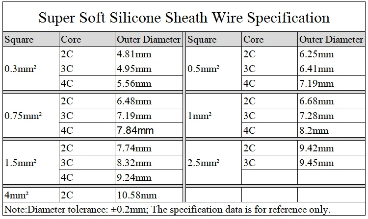 Square 2 5mm Ultra Soft Sheath Wire 2 3 Cores Silicone Rubber Cable Insulated Flexible Copper High Temperature Power Line Black Wires Cables Aliexpress