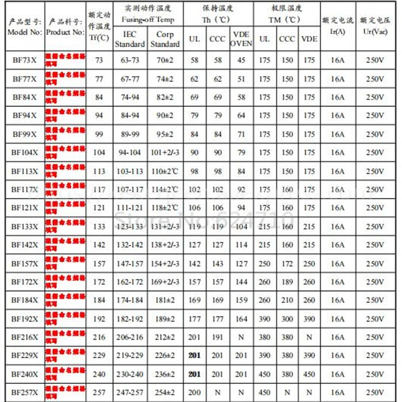 100 magnec 16a 192 v ry192 com 250 peças