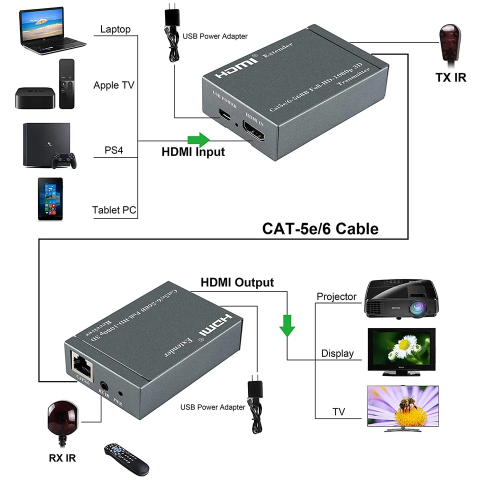 Удлинитель HDMI 1080P 60 м Ретранслятор кабели Ethernet Cat6 Cat7 с ИК функцией передатчик RJ45