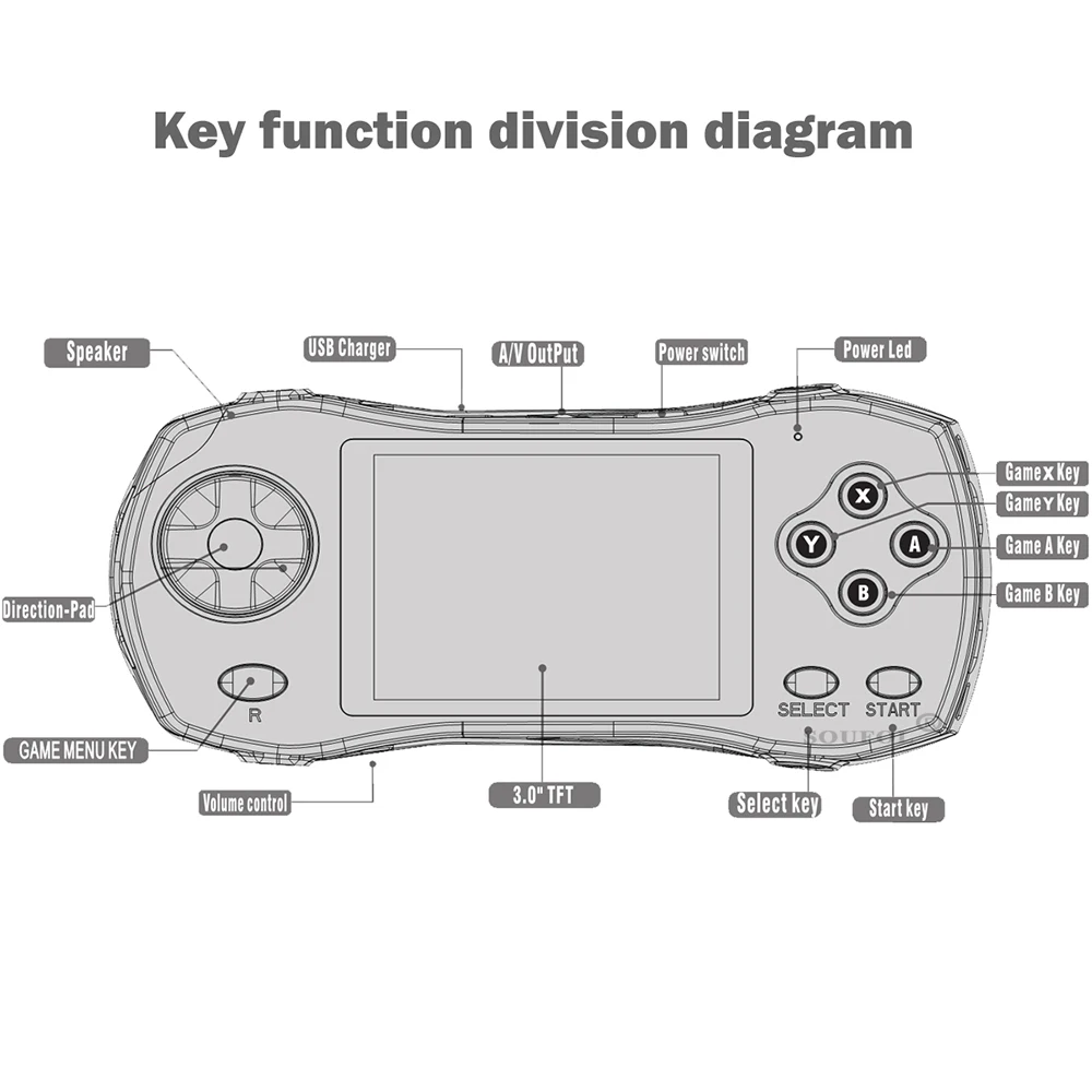 F2 Family Pocket 3inch IPS Handheld Video Game Console 5000+ Retro Games Support SFC 32G Game Player With Handheld Gamepad