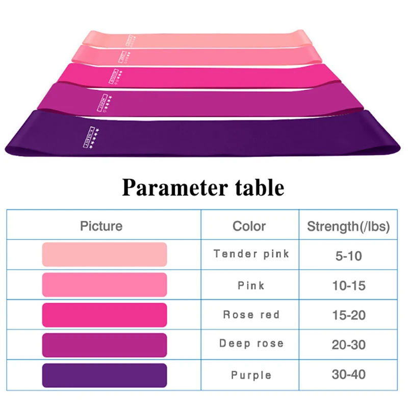 5pcs круг хип Эспандеры обучение эспандер тренажерный зал Йога Пилатес тренировки ног Упругие резинки Фитнес оборудование
