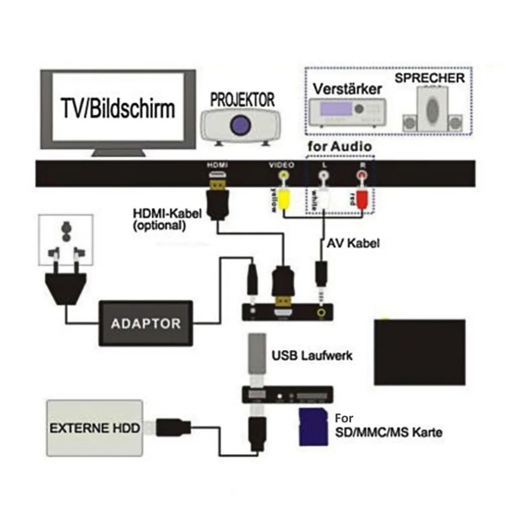 Медиа Full HD плеер мини Autoplay Full HD 1920x1080 HDMI VGA AV USB жесткий диск U диск SD/SDHC/MMC карты последний F10 экстерналплеер