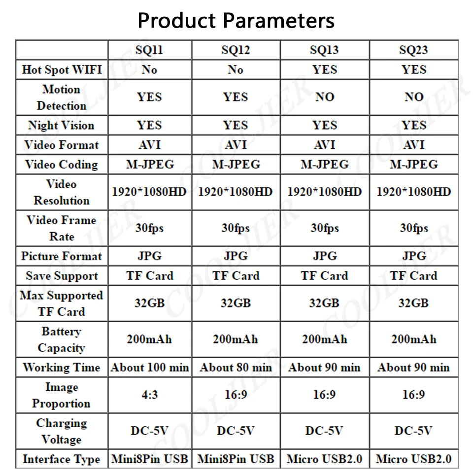 COOLJIER мини камера SQ11 SQ12 FULL HD 1080P ночное видение Спортивная видеокамера SQ13 SQ23 водонепроницаемый корпус CMOS сенсор рекордер WiFi
