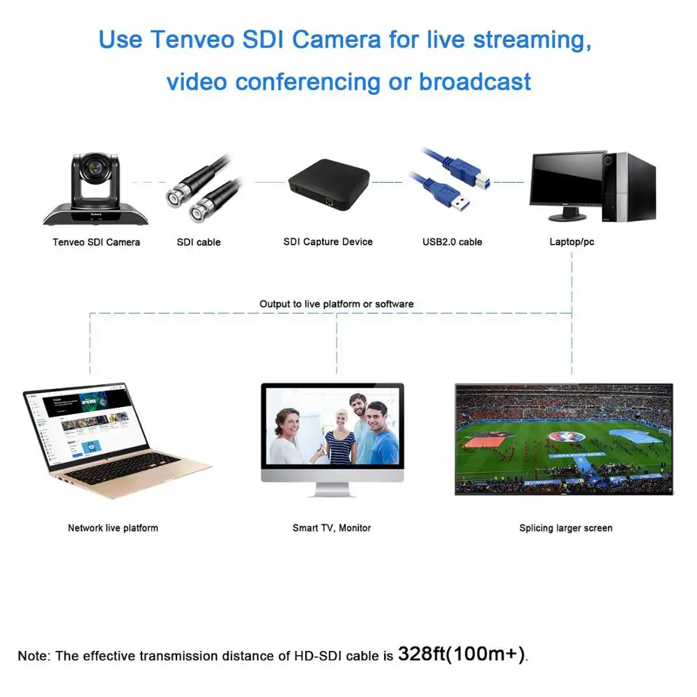 Камера Tenveo VHD10N Full HD 1080P PTZ для видеоконференции 10X Zoom SDI камера с 3G синхронный выход