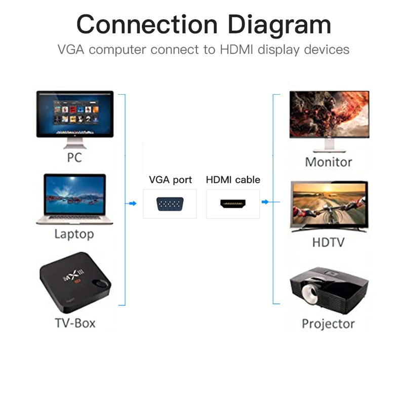 Anmck преобразователь из VGA в HDMI адаптер VGA штекер в HDMI Женский адаптер с 3,5 мм разъем аудио кабель для ПК ноутбук к HDTV проектор