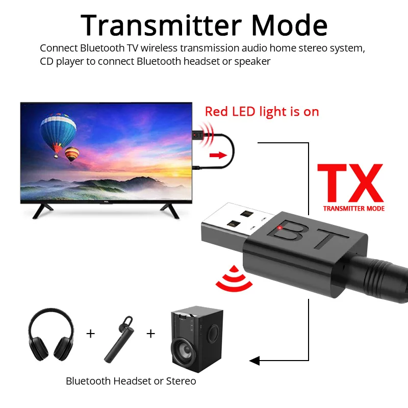 ANKNDO BT5.0 Bluetooth адаптер беспроводной передатчик приемник автомобильный комплект Aux аудио прием 3,5 мм USB адаптер усилитель сигнала