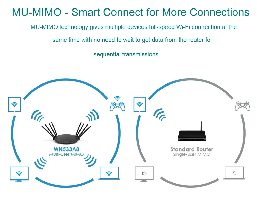 AC3000 Tri трехдиапазонный беспроводной WiFi роутер 2,4G+ 5 ГГц с Touchlink Gigabit Wan/Lan Смарт Wi-Fi ретранслятор/точка доступа USB 3,0