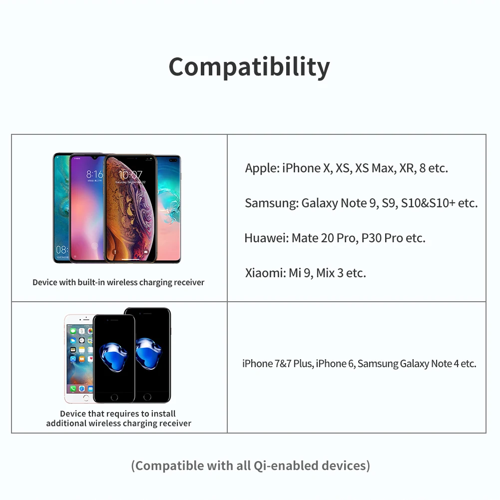 Nillkin 15 Вт Qi Беспроводное зарядное устройство для iPhone X Xr XS Max Беспроводная зарядка для samsung Xiaomi huawei Беспроводная зарядка портативная