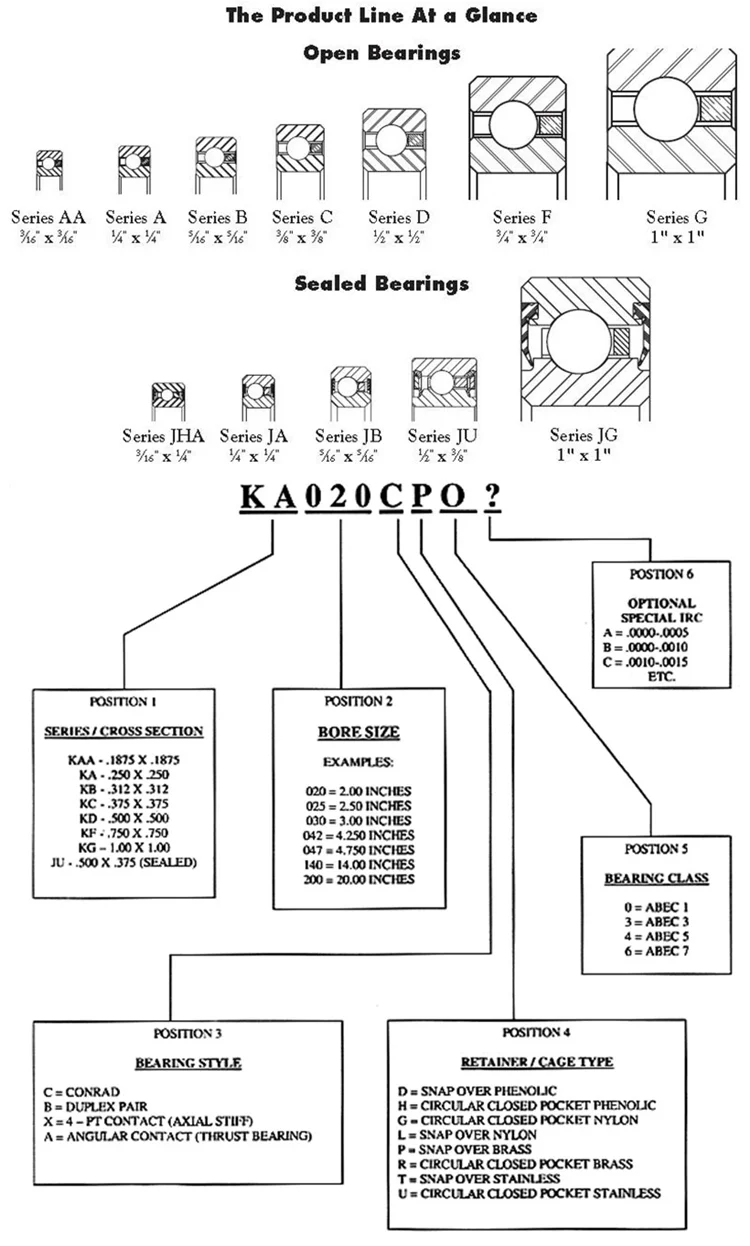 KG080AR0/KG090CP0/KG100XP0/KG140AR0/KG160CP0 тонкий шариковый подшипник(8x10x1 дюймов) Глубокий шаровой подшипник Skf тонкий поиск