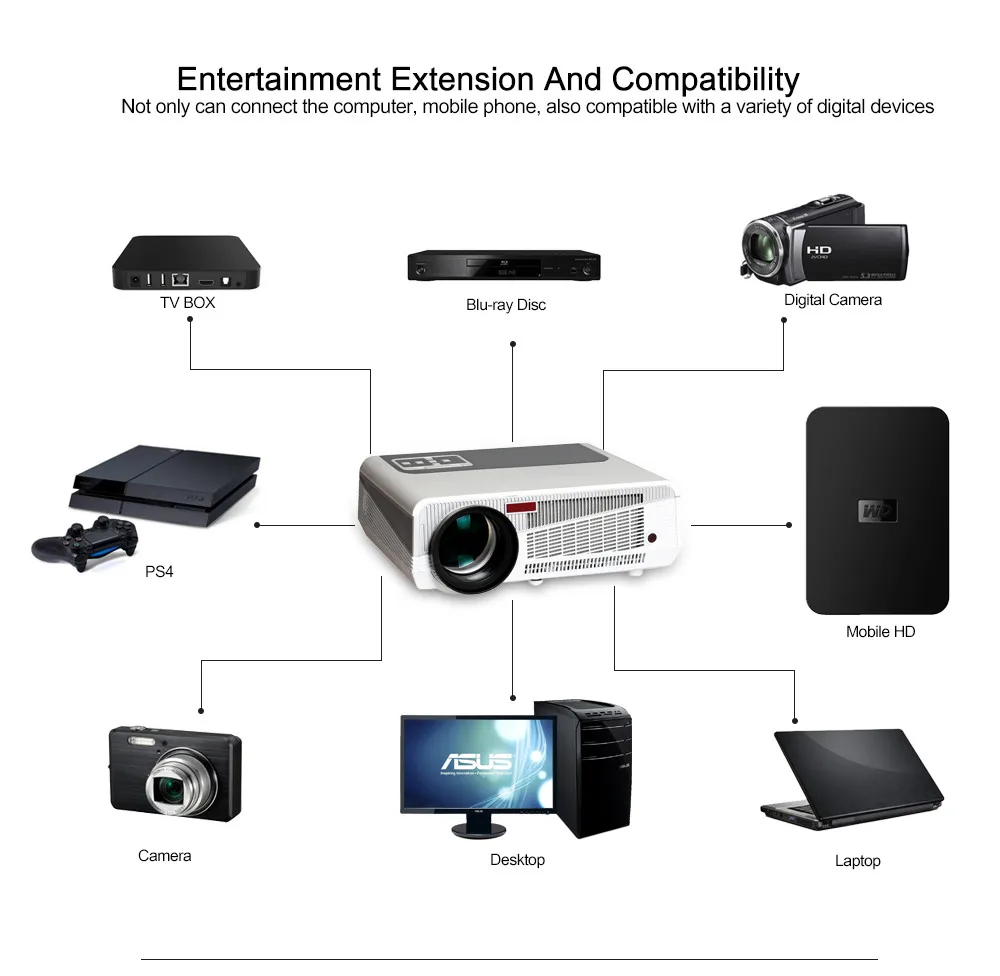 Poner Saund LED86 + wifi 5500 lumenów protector 1080p HDMI wideo wieloekranowy projektor LED Android 6.0 HD LED 3D inteligentny projektor Poner Saund LED86 + wifi 5500 lumenów protector 1080p HDMI wideo wieloekranowy projektor LED Android 6.0 HD LED 3D inteligentny projektor