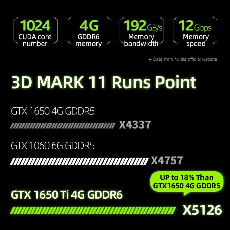 Ноутбук Machenike T90 Plus TB1 144hz Gmaing 2020 i7 10750H 17 3 ''GTX1650Ti 8G 512G SSD IPS 72% NTSC игровой