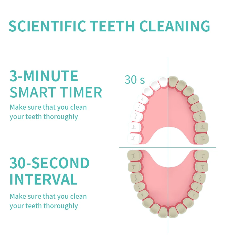 Электрическая звуковая зубная скалер для удаления зубных пятен приспособление для Тартара Стоматологическое Отбеливание зубов Гигиена здоровья