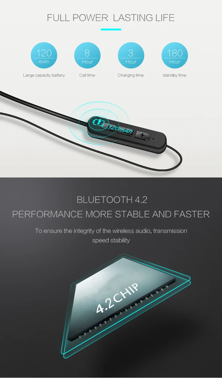 Bluetooth наушники 5,0, беспроводные наушники IPX6, водонепроницаемые, магнитные, со стерео басами, спортивные наушники-вкладыши, для бега, тренировки, спортзала