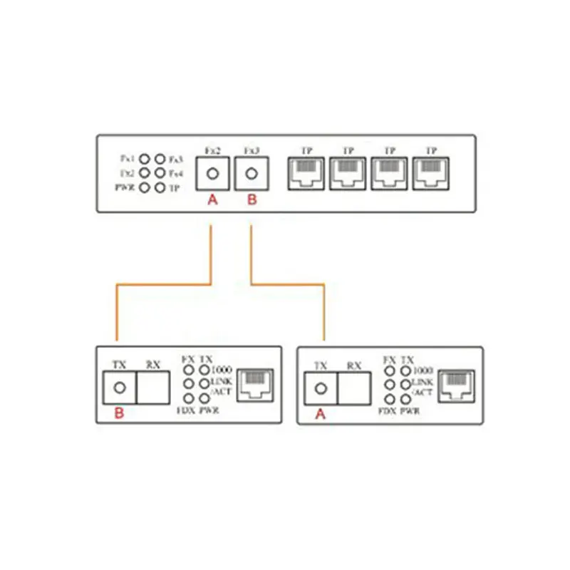 10/100M Ethernet-коммутатор волоконно-оптический медиа конвертер одиночный режим 4 RJ45 2 SC волокно Порты и разъёмы PCBA