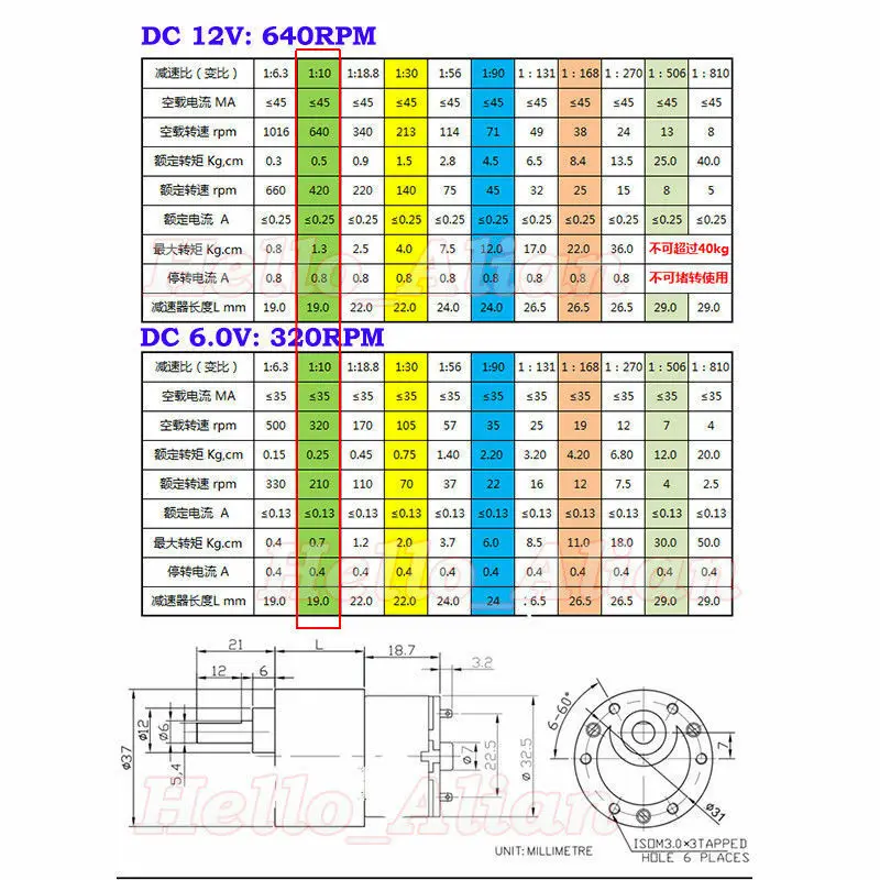 С источником питания от постоянного тока, 6V~ 12V 640RPM Высокий Крутящий Момент Микро с ультратонкой оправой 37 мм металлический Шестерни коробка электрический Шестерни мотор большой крутящий момент 6 мм вал "сделай сам" Robot Car