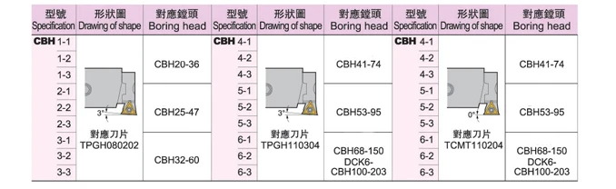 CBH32-60 держатель для расточной головки CBH3-2 и CBH3-3