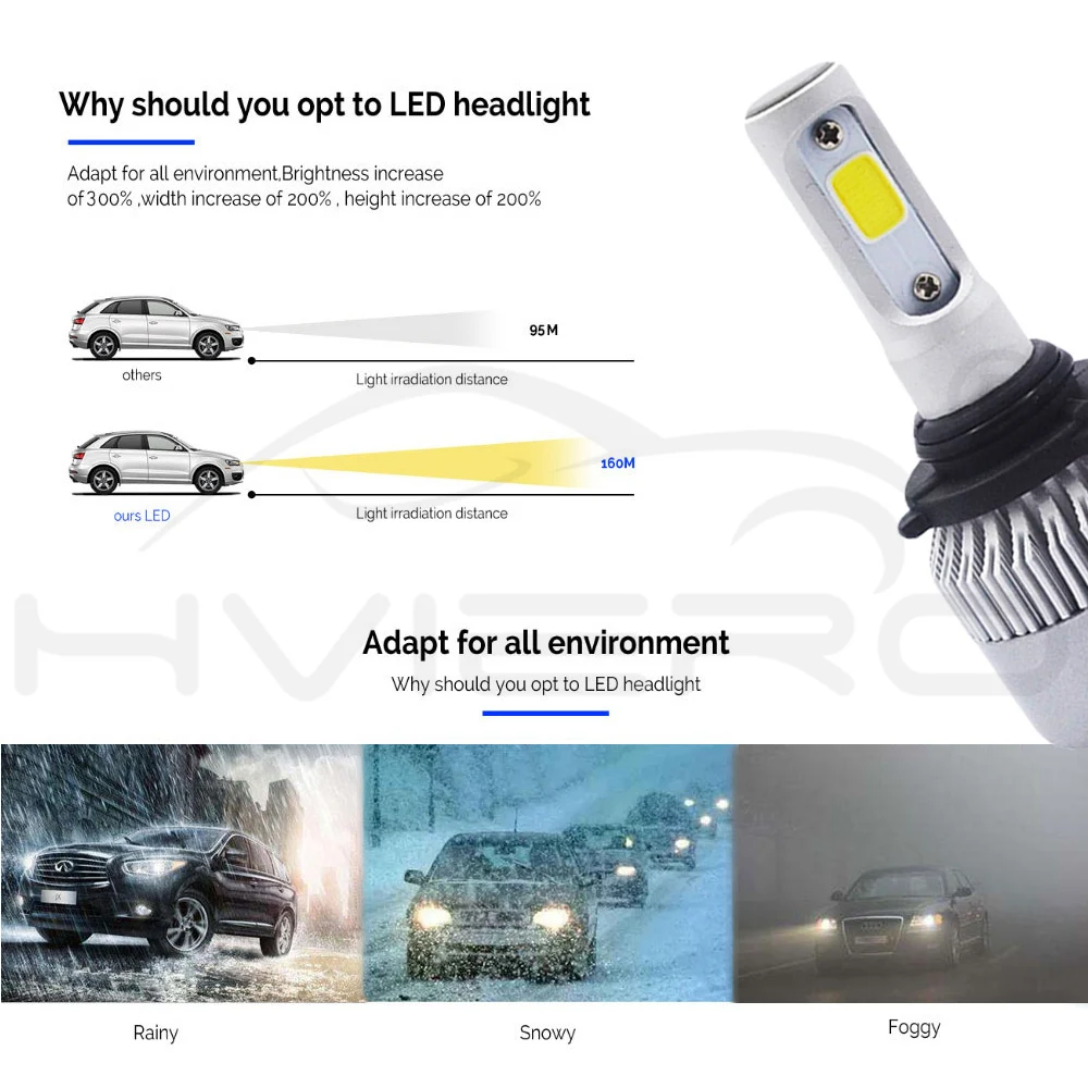 Hviero 2Pcs S2 9006 HB4 Cob Headlight WaterProof Car Bright Bulb Single Beam 72W 8000LM 6500K Automobile Headlamp White DC 12V 24V