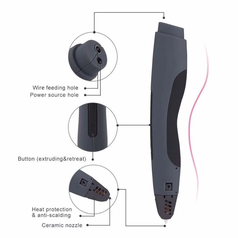 SUNLU SL-400A низкая температура 3D печать Ручка Поддержка PCL нити для предотвращения детей ожоги каракули инструменты