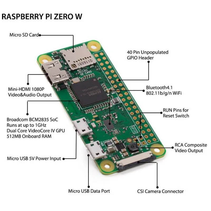 Original Raspberry Pi Zero W Board 1GHz CPU 512MB RAM RPI ZERO W for Computer Electronic 2