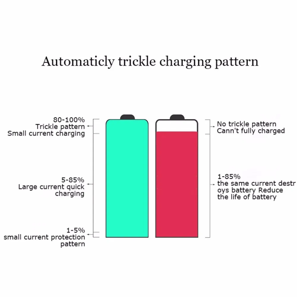 Palo 4 Slots Smart Fast Charger Battery Charger For AA/AAA/NI-MH/NI-CD/Li-ion/D/9V Rechargeable Battery LCD Display