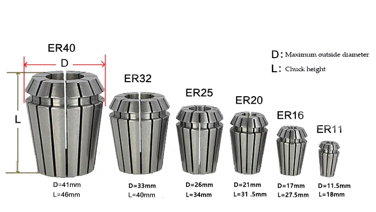 ER11参数