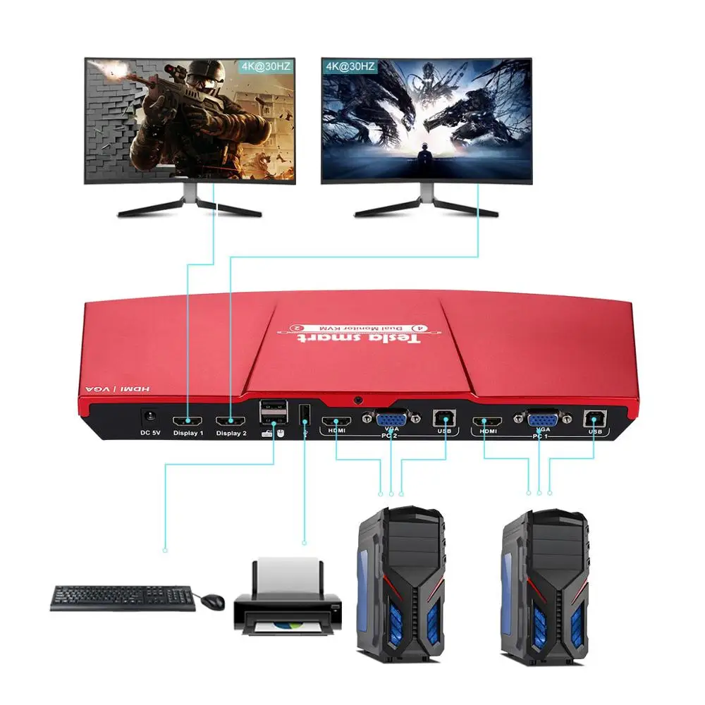 4K HDMI Dual Monitor KVM Switch 4 Port (2 HDMI Ports and 2 VGA Ports) Input 2 Port Output HDMI KVM