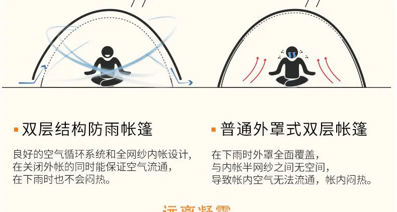 Huilingyang открытый стиль 3-4 Человек двухслойный двухдверный турель автоматическая палатка водостойкий дышащий Семейный Кемпинг S