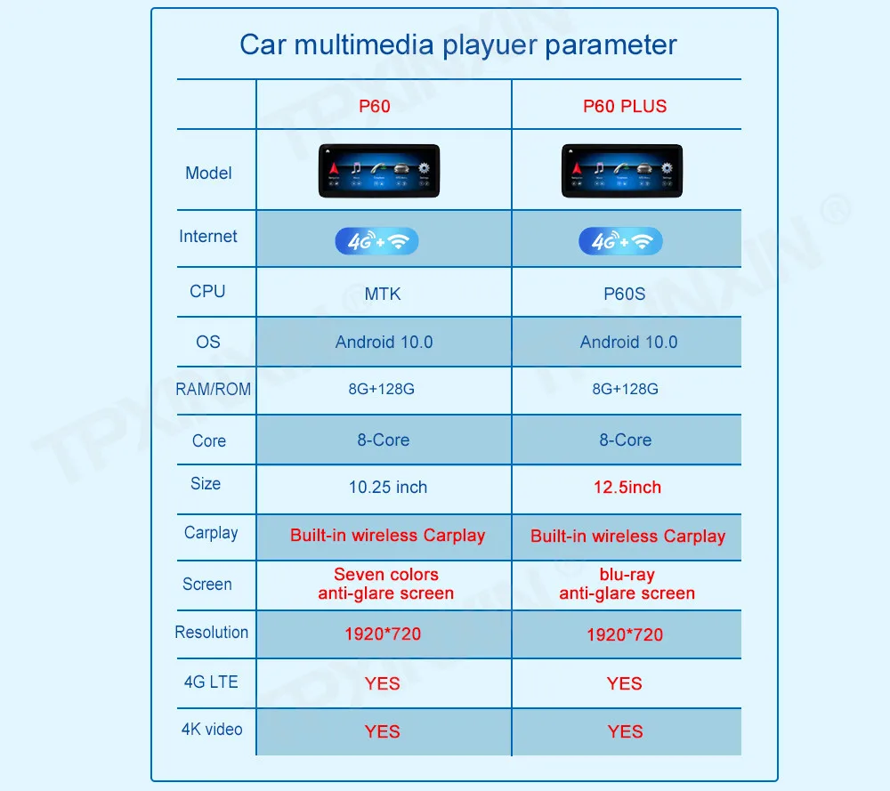12.5inch Android 8G+128G 4G LTE Car GPS Navigation Multimedia Player For Mercedes Benz C CLASS W204 2007-2010 Wireless Carplay