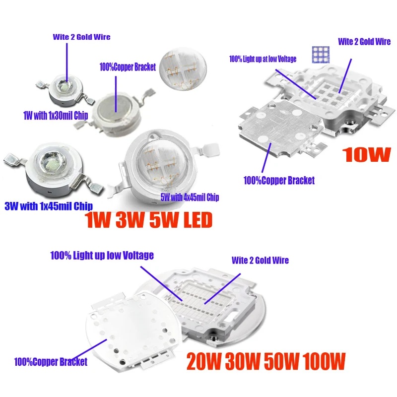 1W-100W各标识
