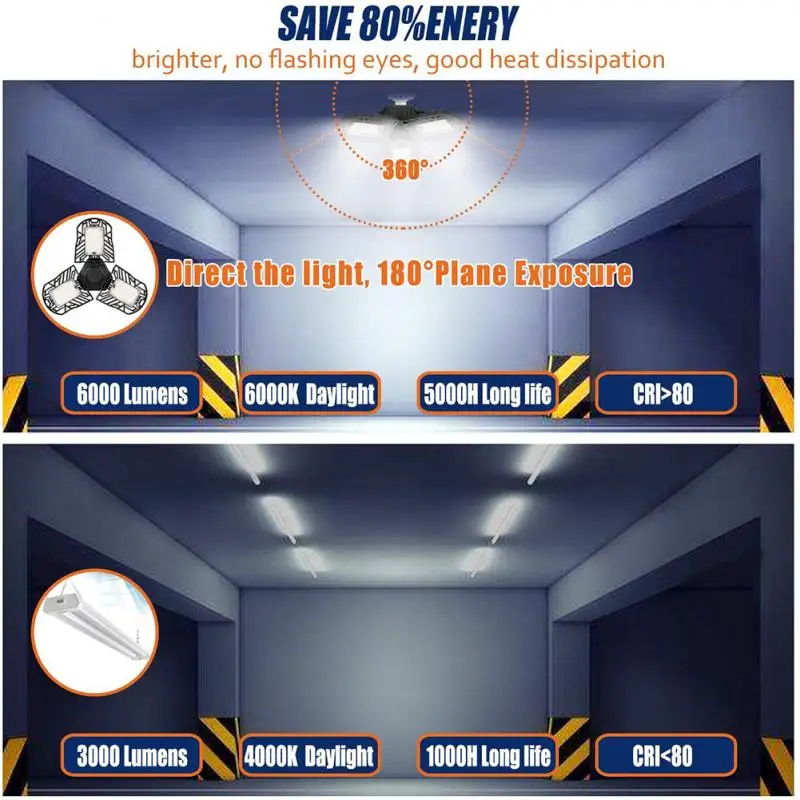 144 led Super Bright Garage Light Ceiling Light 8000LM Deformable radar Motion sensor interrupt Industrial Lighting Mining Lamps