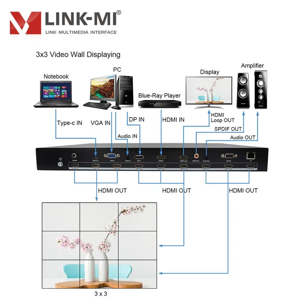 Настенный видеоконтроллер LINK-MI HDMI 3X3 4K с USB TYPE-C /VGA/ DP/ входами 9x выход 2x3 3x2 1x3 3x1