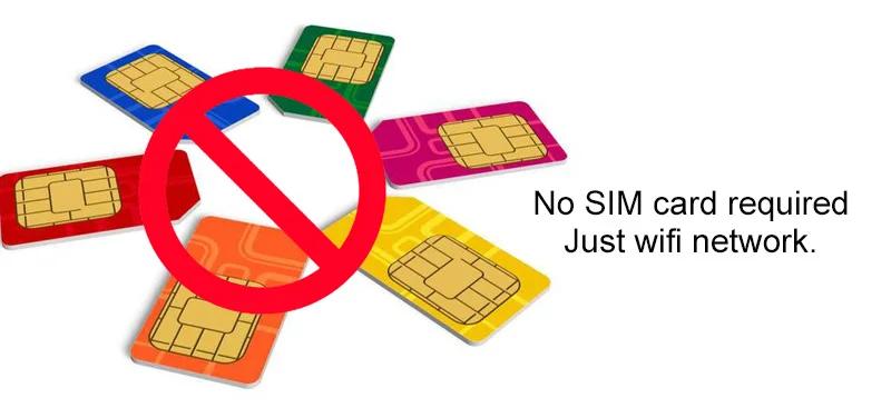 SIM card