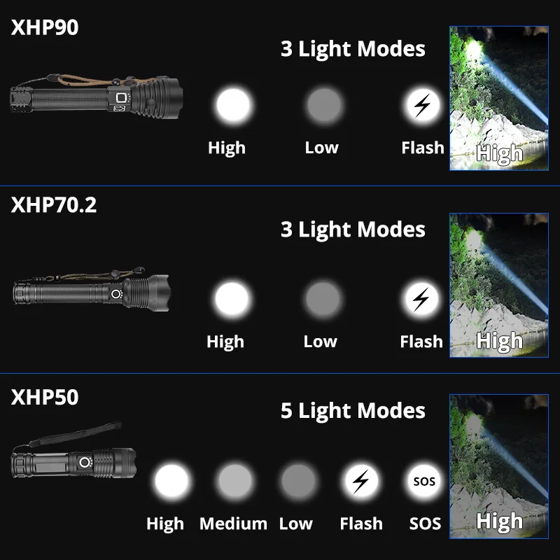 Большинство Мощность Фул XHP90 светодиодный фонарик супер Мощность XHP70 светодиодный фонарь USB XHP50 лампа масштабирования фонарь Применение 26650 Перезаряжаемые Battey
