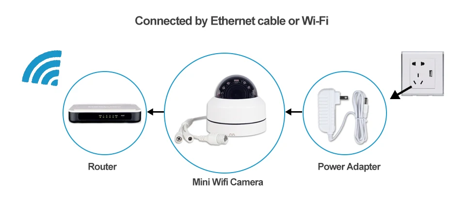 2MP мини Wifi PTZ купольная камера Открытый 4X оптический зум Встроенный слот для sd-карты двухсторонняя аудио домашняя камера безопасности ONVIF H.265