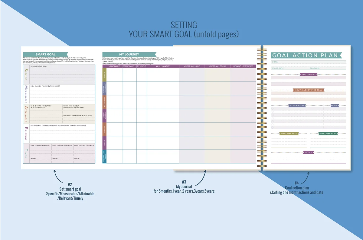 90X® Accessory Pack - Goal Planner, Action Planner essentials